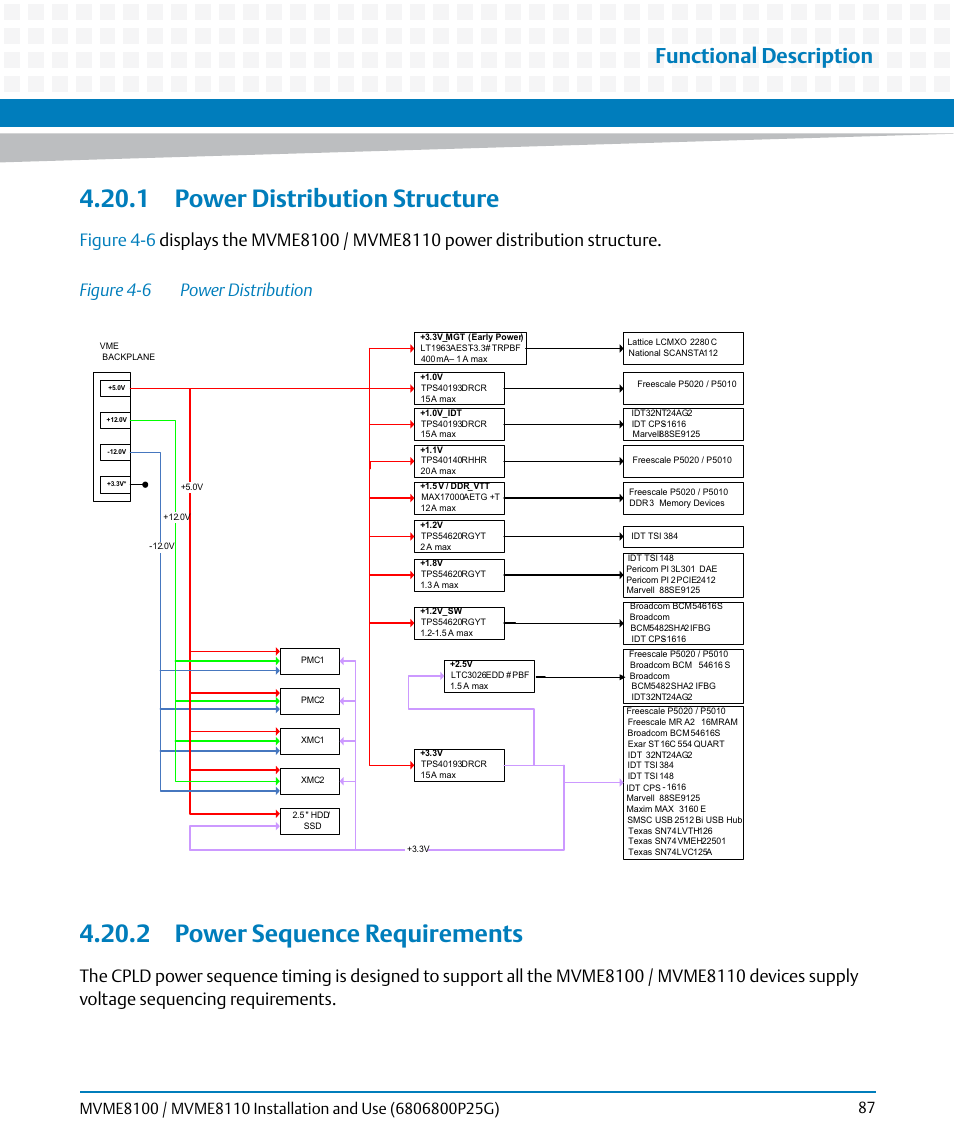 1 power distribution structure, 2 power sequence requirements, Figure 4-6 | Power distribution, Functional description | Artesyn MVME8100/MVME8110 Installation and Use (September 2014) User Manual | Page 87 / 120