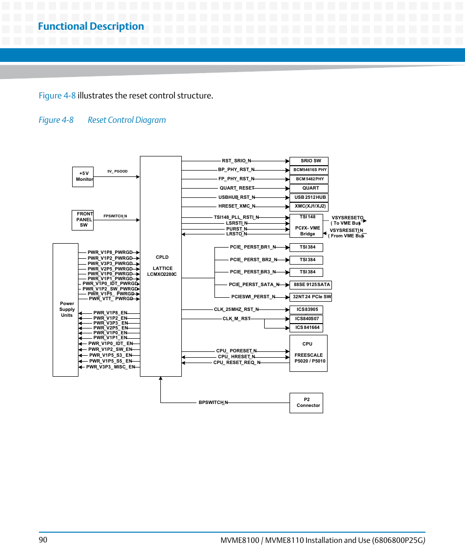 Figure 4-8, Reset control diagram, Functional description | Artesyn MVME8100/MVME8110 Installation and Use (September 2014) User Manual | Page 90 / 120