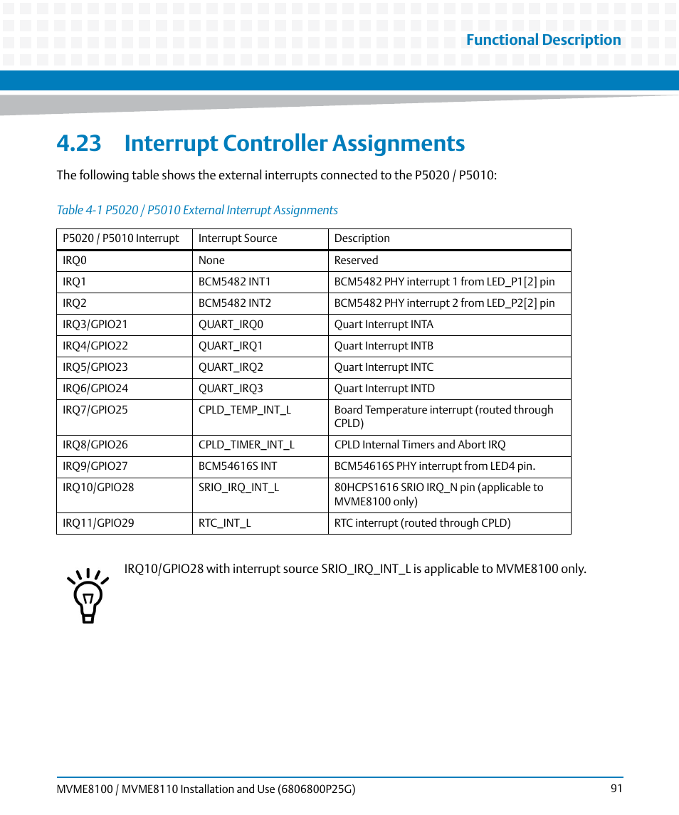 23 interrupt controller assignments, Table 4-1, P5020 / p5010 external interrupt assignments | Interrupt controller assignments, Functional description | Artesyn MVME8100/MVME8110 Installation and Use (September 2014) User Manual | Page 91 / 120