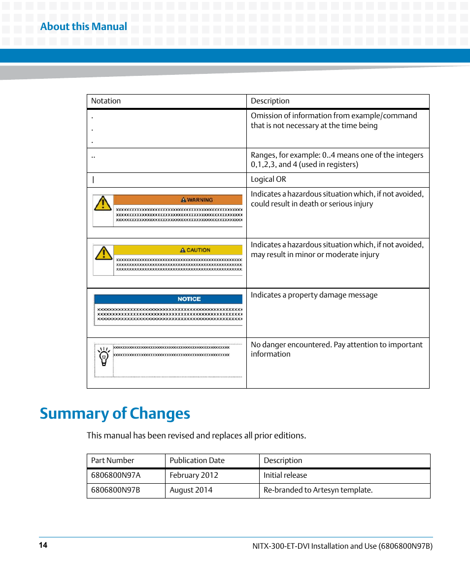 Summary of changes, About this manual | Artesyn NITX-300-ET-DVI Installation and Use (August 2014) User Manual | Page 14 / 108