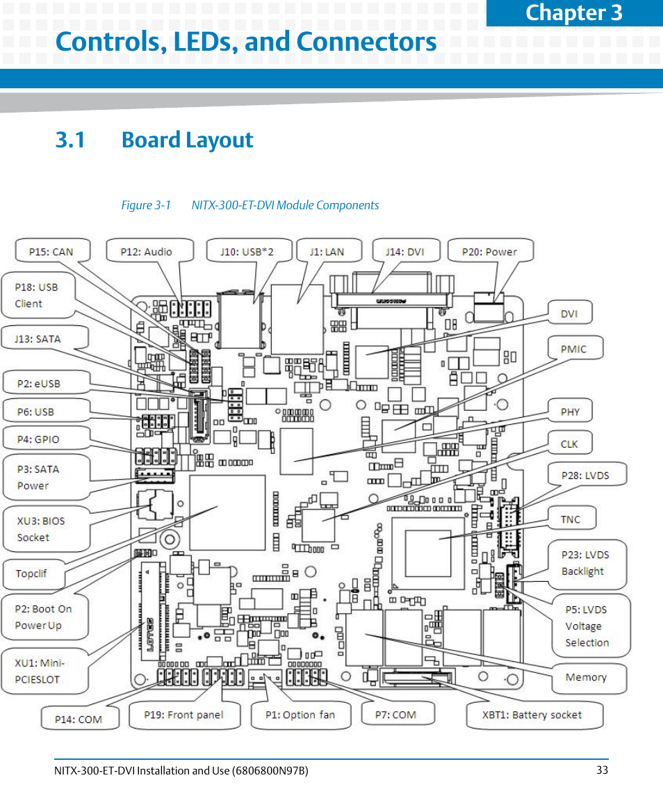 Controls, leds, and connectors, 1 board layout, Figure 3-1 | Nitx-300-et-dvi module components, Chapter 3 | Artesyn NITX-300-ET-DVI Installation and Use (August 2014) User Manual | Page 33 / 108