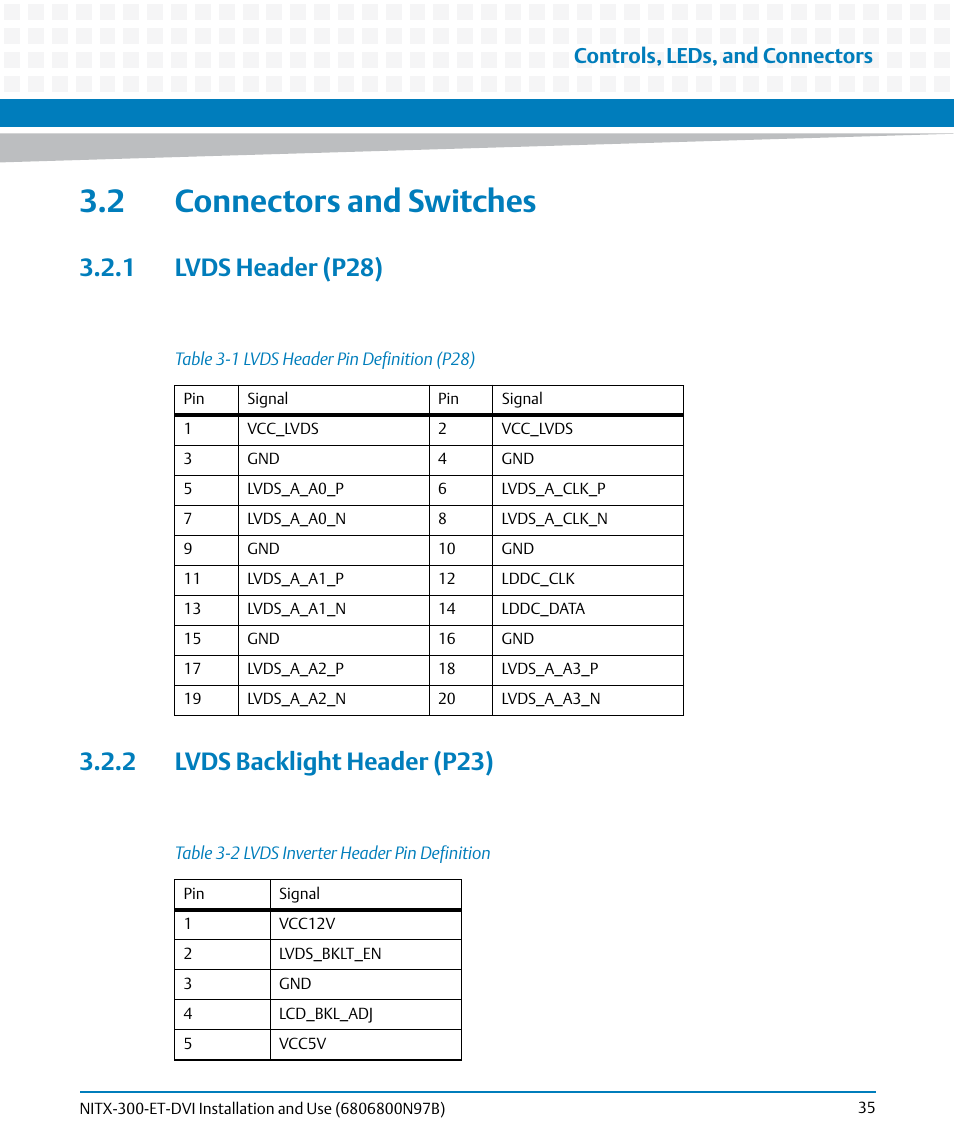 2 connectors and switches, 1 lvds header (p28), 2 lvds backlight header (p23) | Table 3-1, Lvds header pin definition (p28), Table 3-2, Lvds inverter header pin definition, Controls, leds, and connectors | Artesyn NITX-300-ET-DVI Installation and Use (August 2014) User Manual | Page 35 / 108