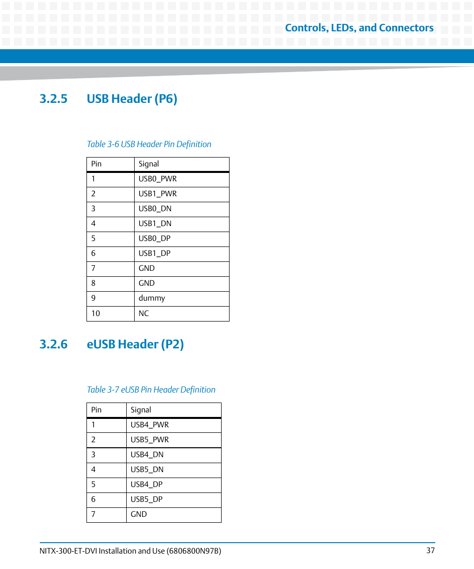 5 usb header (p6), 6 eusb header (p2), 5 usb header (p6) 3.2.6 eusb header (p2) | Table 3-6, Usb header pin definition, Table 3-7, Eusb pin header definition, Controls, leds, and connectors | Artesyn NITX-300-ET-DVI Installation and Use (August 2014) User Manual | Page 37 / 108