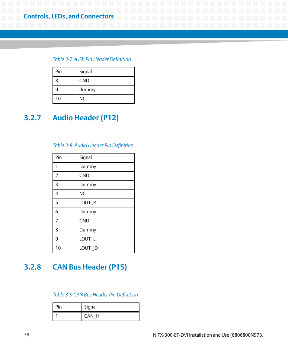 7 audio header (p12), 8 can bus header (p15), 7 audio header (p12) 3.2.8 can bus header (p15) | Table 3-8, Audio header pin definition, Table 3-9, Can bus header pin definition, Controls, leds, and connectors | Artesyn NITX-300-ET-DVI Installation and Use (August 2014) User Manual | Page 38 / 108