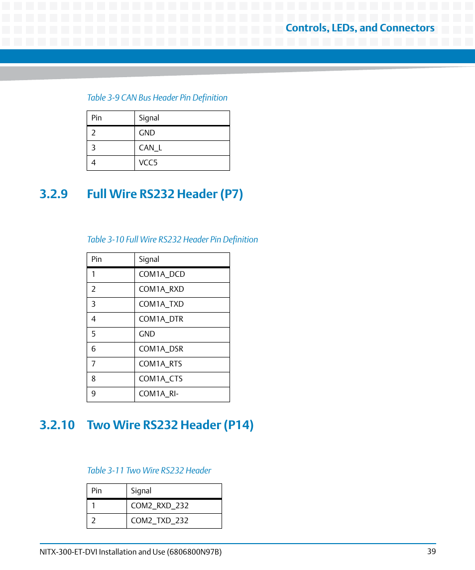 9 full wire rs232 header (p7), 10 two wire rs232 header (p14), Table 3-10 | Full wire rs232 header pin definition, Table 3-11, Two wire rs232 header, Controls, leds, and connectors | Artesyn NITX-300-ET-DVI Installation and Use (August 2014) User Manual | Page 39 / 108