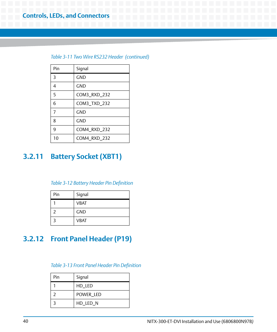 11 battery socket (xbt1), 12 front panel header (p19), Table 3-12 | Battery header pin definition, Table 3-13, Front panel header pin definition, Controls, leds, and connectors | Artesyn NITX-300-ET-DVI Installation and Use (August 2014) User Manual | Page 40 / 108