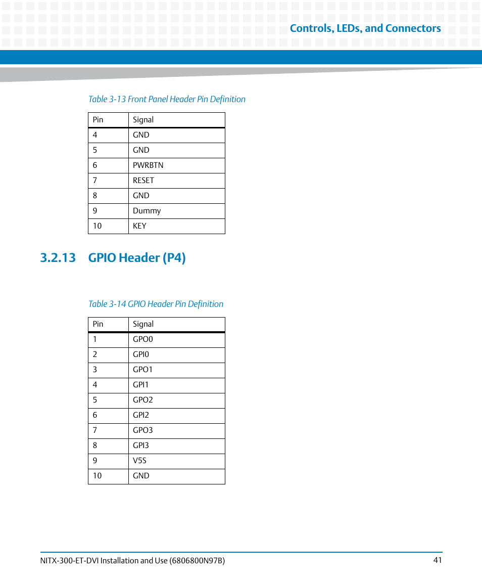 13 gpio header (p4), Table 3-14, Gpio header pin definition | Controls, leds, and connectors | Artesyn NITX-300-ET-DVI Installation and Use (August 2014) User Manual | Page 41 / 108