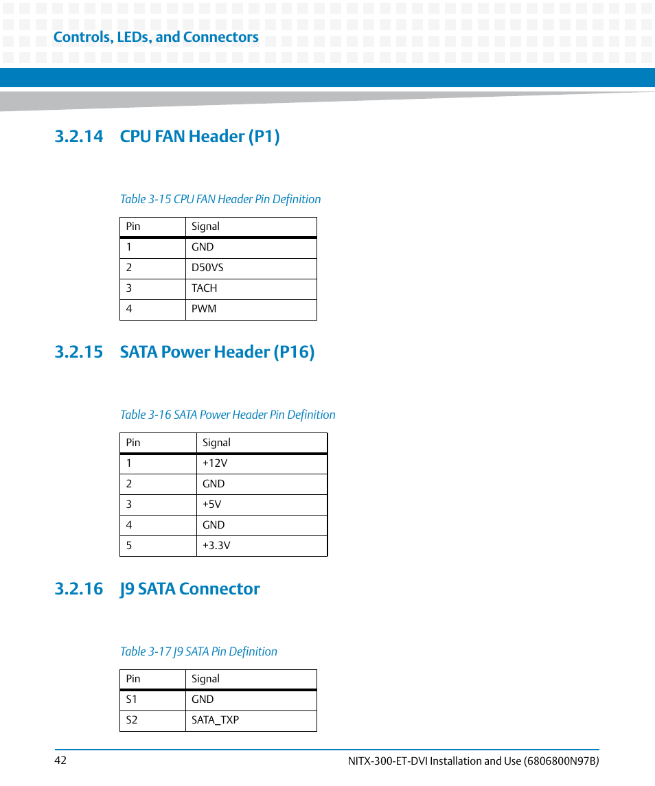 14 cpu fan header (p1), 15 sata power header (p16), 16 j9 sata connector | Table 3-15, Cpu fan header pin definition, Table 3-16, Sata power header pin definition, Table 3-17, J9 sata pin definition, Controls, leds, and connectors | Artesyn NITX-300-ET-DVI Installation and Use (August 2014) User Manual | Page 42 / 108