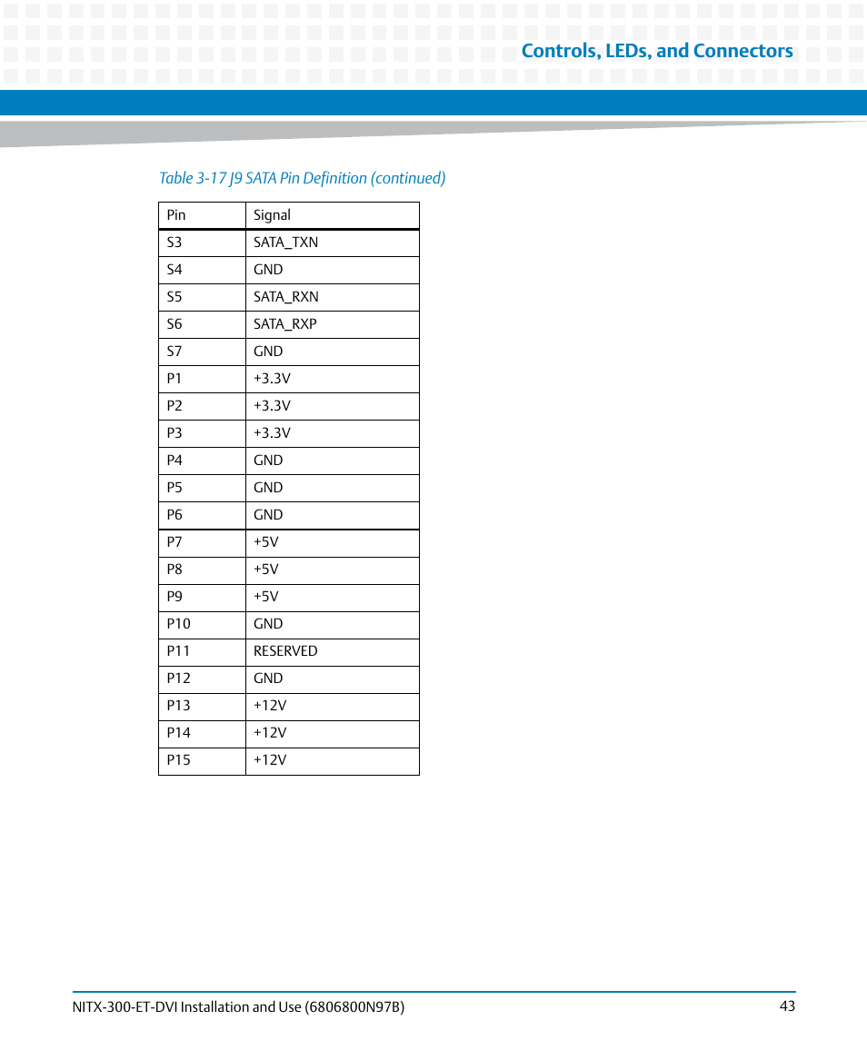 Controls, leds, and connectors | Artesyn NITX-300-ET-DVI Installation and Use (August 2014) User Manual | Page 43 / 108