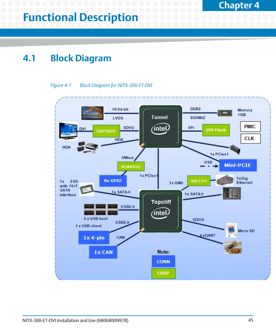 Functional description, 1 block diagram, Figure 4-1 | Block diagram for nitx-300-et-dvi, Chapter 4 | Artesyn NITX-300-ET-DVI Installation and Use (August 2014) User Manual | Page 45 / 108