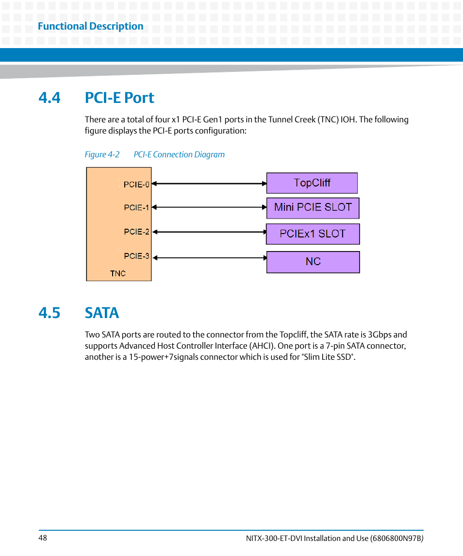 4 pci-e port, 5 sata, 4 pci-e port 4.5 sata | Figure 4-2, Pci-e connection diagram | Artesyn NITX-300-ET-DVI Installation and Use (August 2014) User Manual | Page 48 / 108