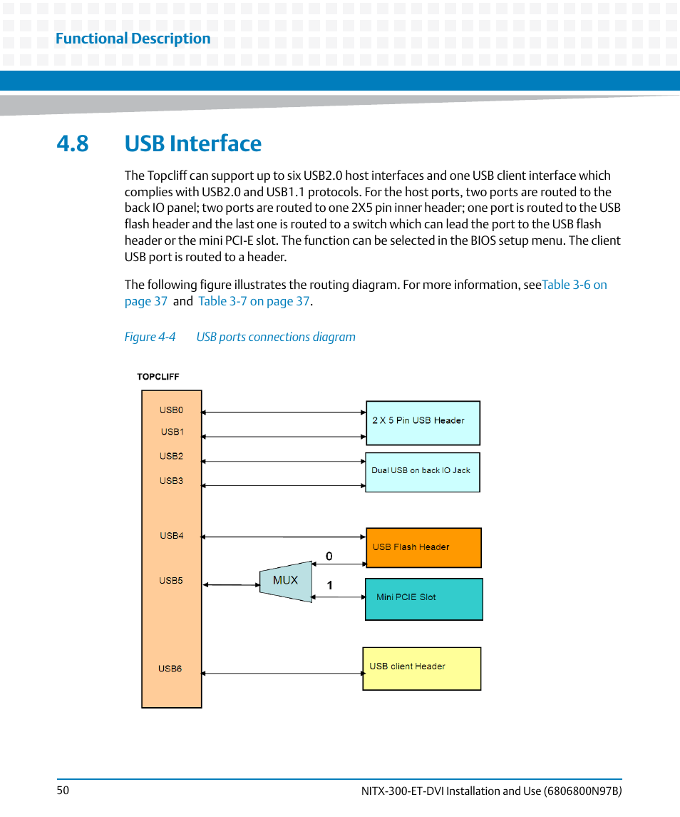 8 usb interface, Figure 4-4, Usb ports connections diagram | Artesyn NITX-300-ET-DVI Installation and Use (August 2014) User Manual | Page 50 / 108