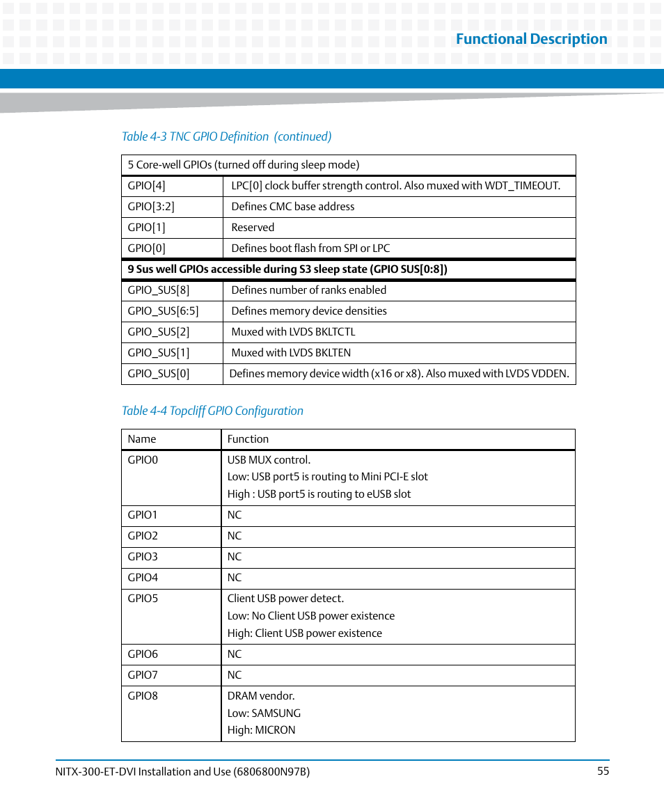 Table 4-4, Topcliff gpio configuration, Functional description | Artesyn NITX-300-ET-DVI Installation and Use (August 2014) User Manual | Page 55 / 108