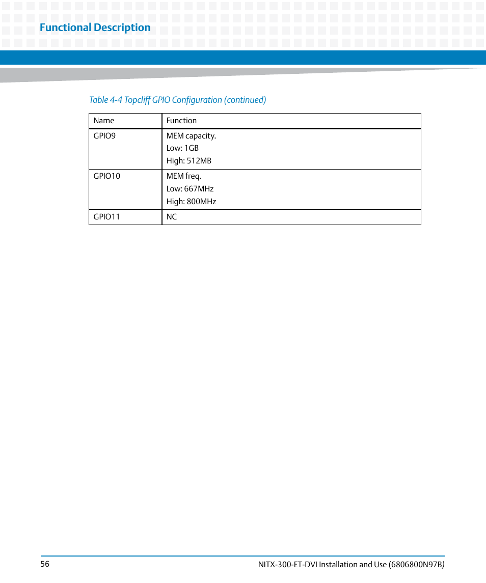 Functional description | Artesyn NITX-300-ET-DVI Installation and Use (August 2014) User Manual | Page 56 / 108