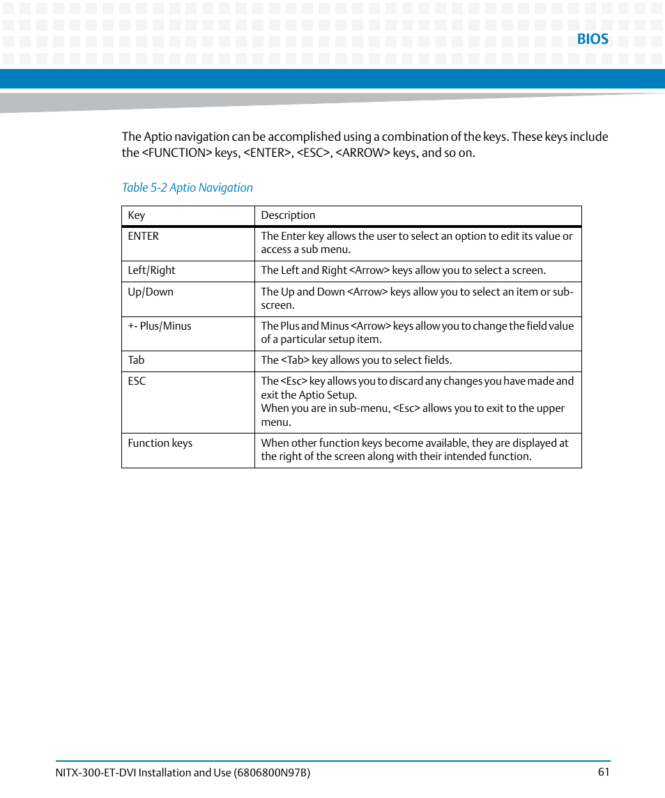 Table 5-2, Aptio navigation, Bios | Artesyn NITX-300-ET-DVI Installation and Use (August 2014) User Manual | Page 61 / 108