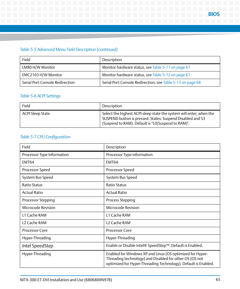 Table 5-6, Acpi settings, Table 5-7 | Cpu configuration, Bios | Artesyn NITX-300-ET-DVI Installation and Use (August 2014) User Manual | Page 65 / 108