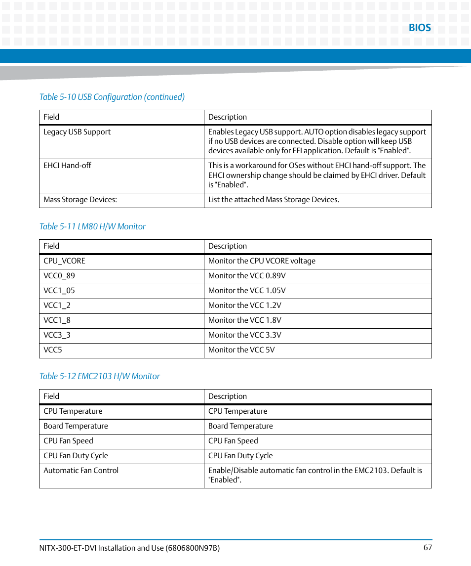 Table 5-11, Lm80 h/w monitor, Table 5-12 | Emc2103 h/w monitor, Bios | Artesyn NITX-300-ET-DVI Installation and Use (August 2014) User Manual | Page 67 / 108