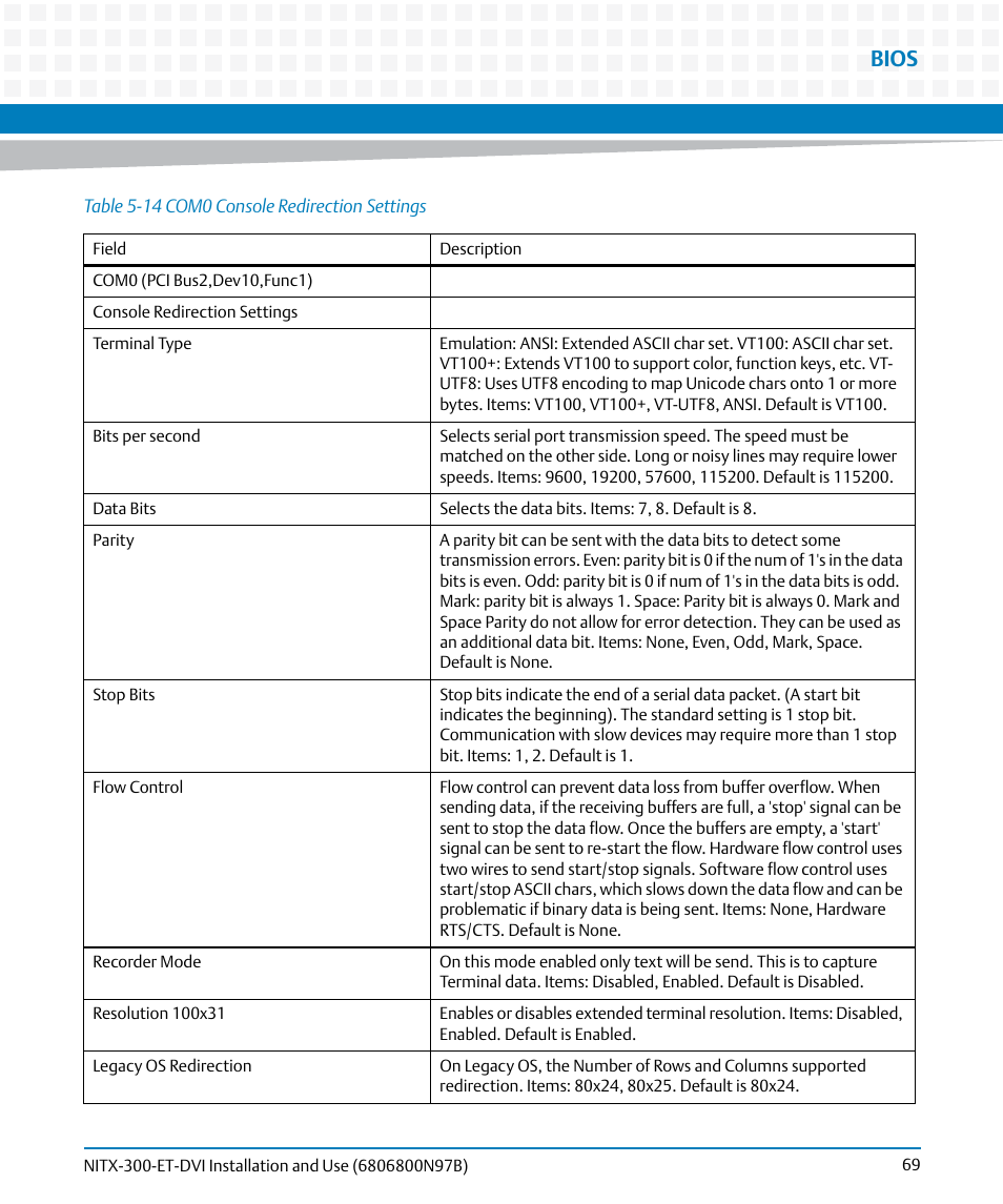 Table 5-14, Com0 console redirection settings, Bios | Artesyn NITX-300-ET-DVI Installation and Use (August 2014) User Manual | Page 69 / 108