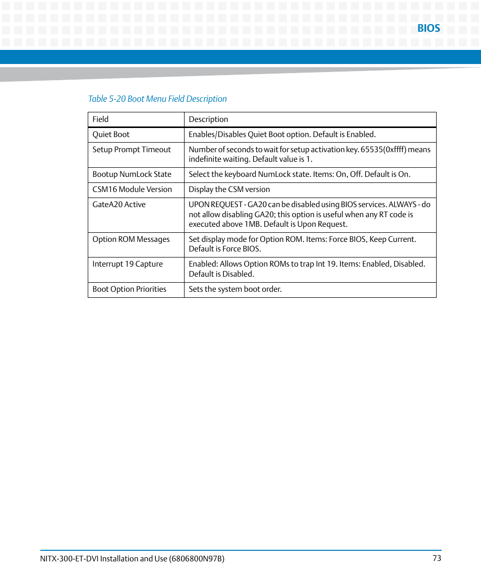 Table 5-20, Boot menu field description, Bios | Artesyn NITX-300-ET-DVI Installation and Use (August 2014) User Manual | Page 73 / 108