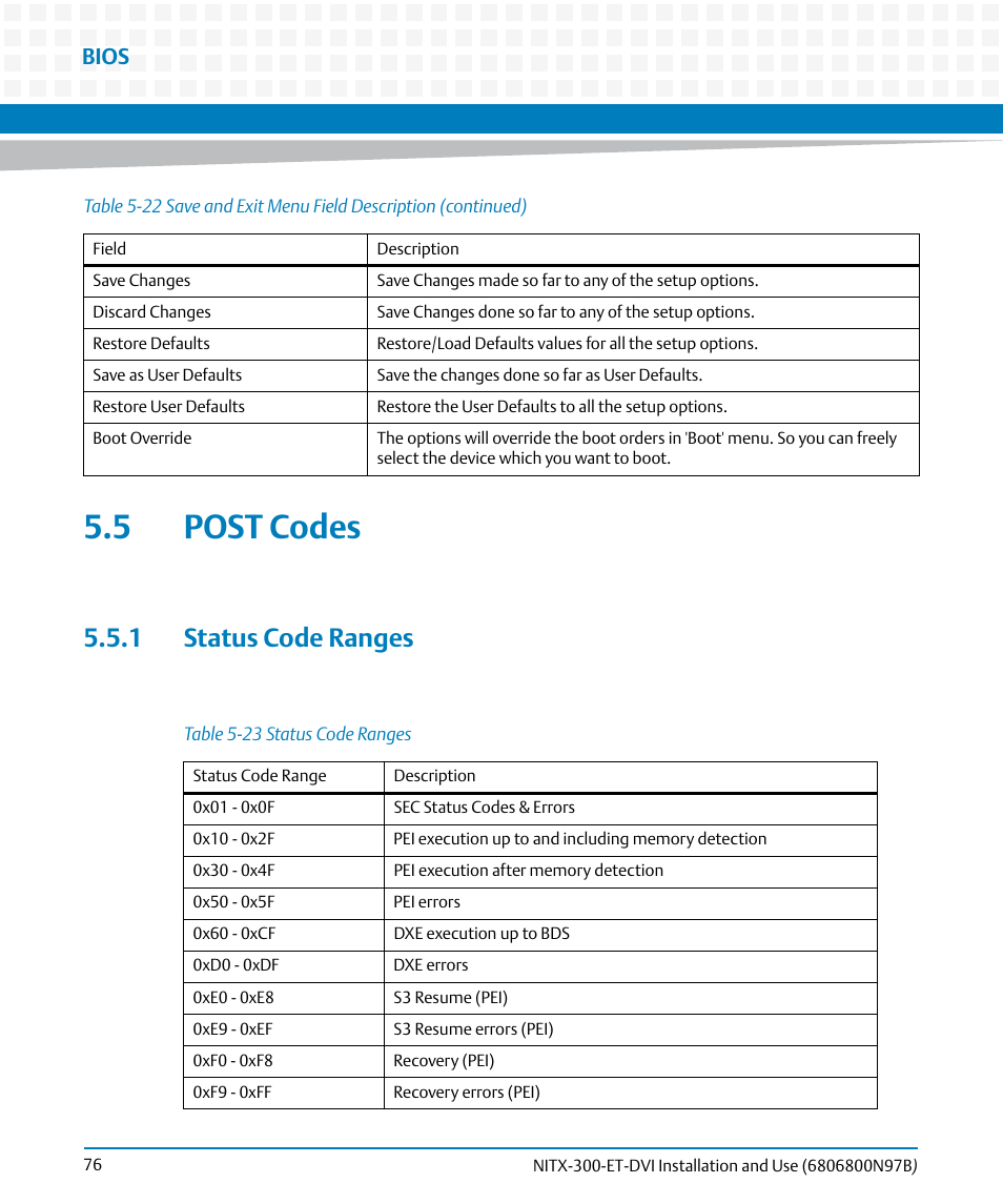 5 post codes, 1 status code ranges, Table 5-23 | Status code ranges, Bios | Artesyn NITX-300-ET-DVI Installation and Use (August 2014) User Manual | Page 76 / 108