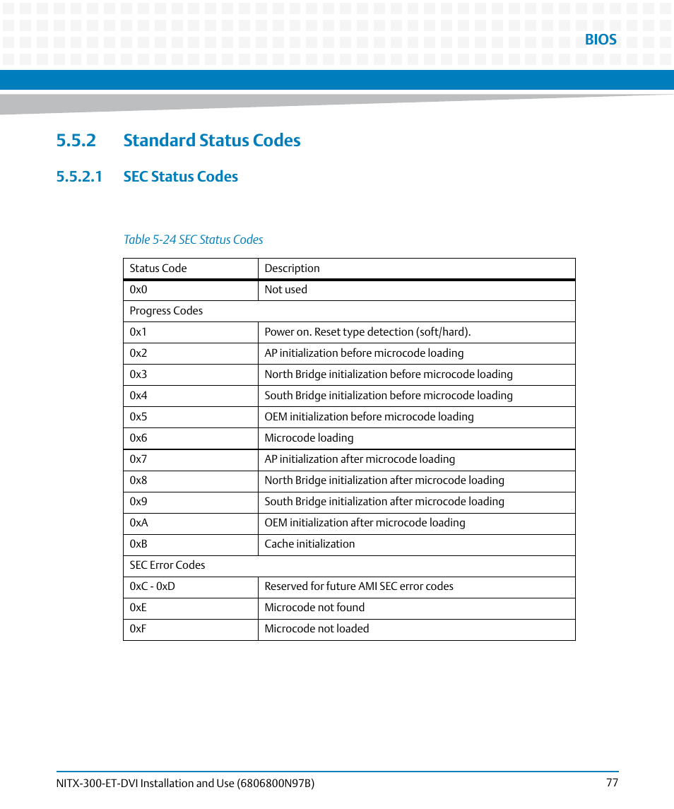 2 standard status codes, 1 sec status codes, Table 5-24 | Sec status codes, Bios | Artesyn NITX-300-ET-DVI Installation and Use (August 2014) User Manual | Page 77 / 108