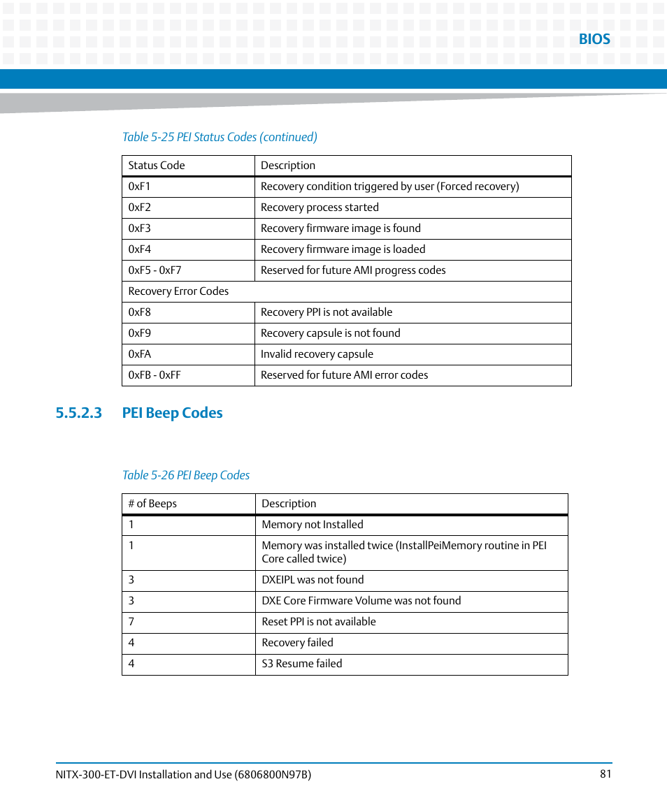 3 pei beep codes, Table 5-26, Pei beep codes | Bios | Artesyn NITX-300-ET-DVI Installation and Use (August 2014) User Manual | Page 81 / 108