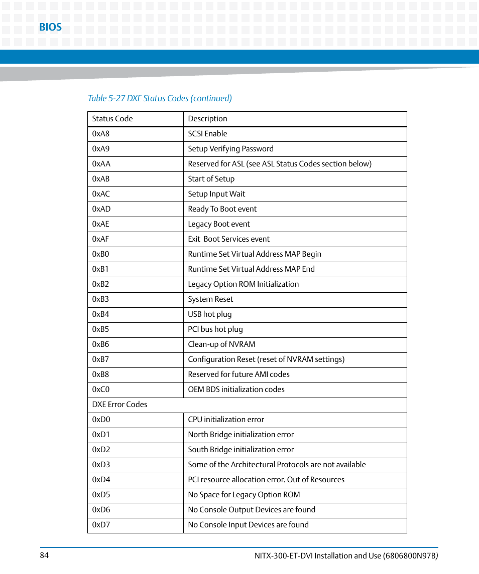 Bios | Artesyn NITX-300-ET-DVI Installation and Use (August 2014) User Manual | Page 84 / 108