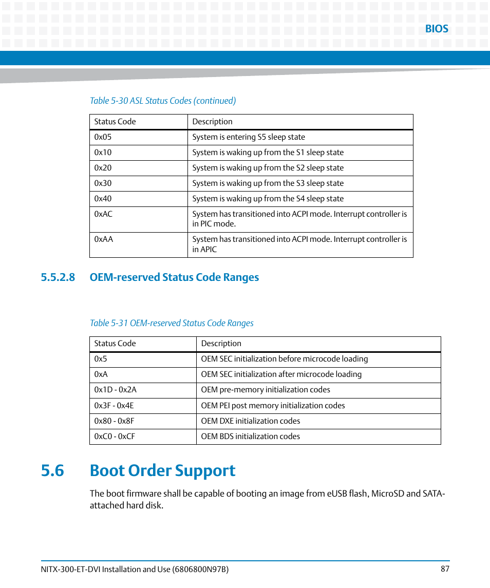 8 oem-reserved status code ranges, 6 boot order support, Table 5-31 | Oem-reserved status code ranges, Bios | Artesyn NITX-300-ET-DVI Installation and Use (August 2014) User Manual | Page 87 / 108