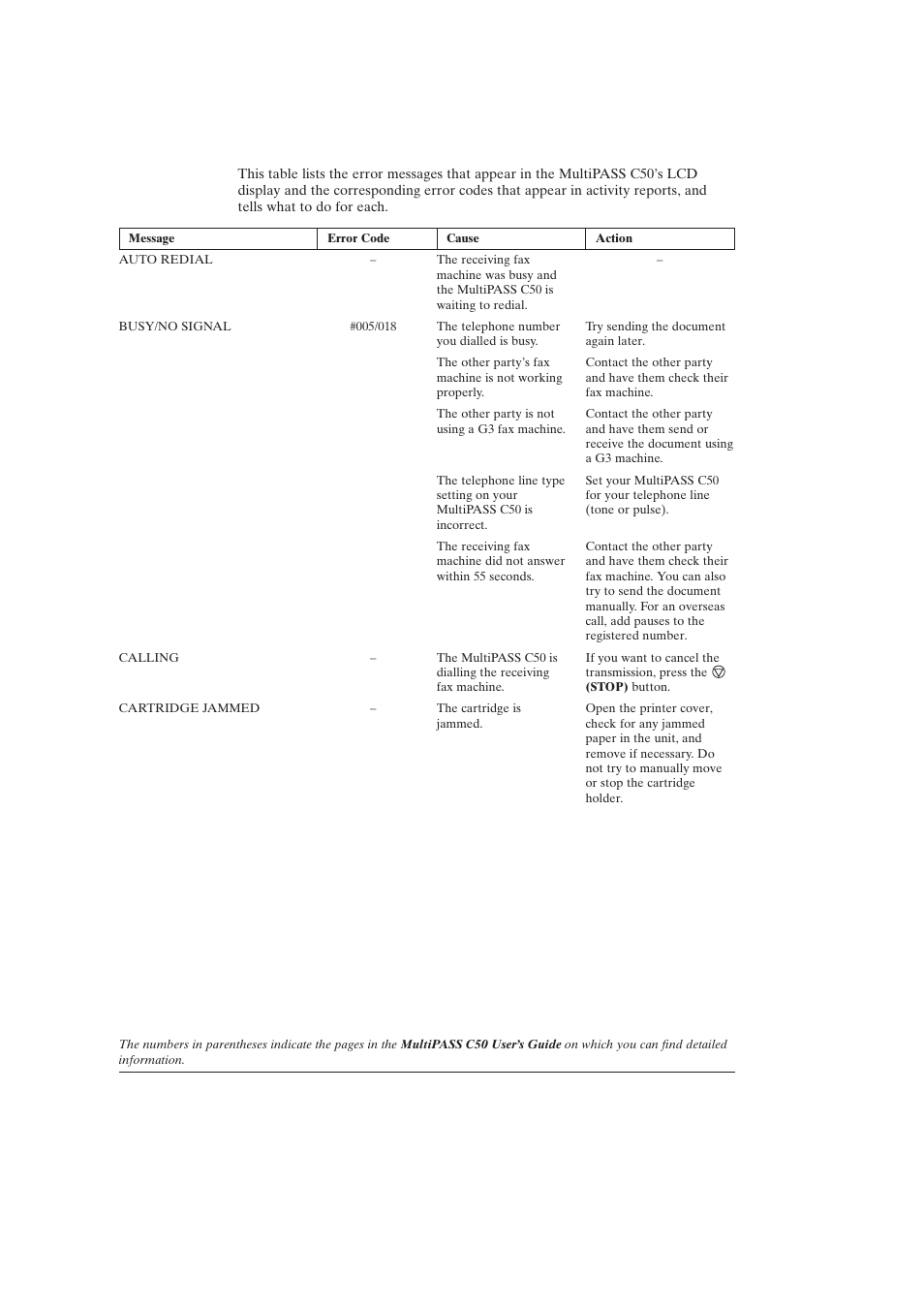 Error codes, messages, and solutions (8-30) | Canon C50 User Manual | Page 38 / 48