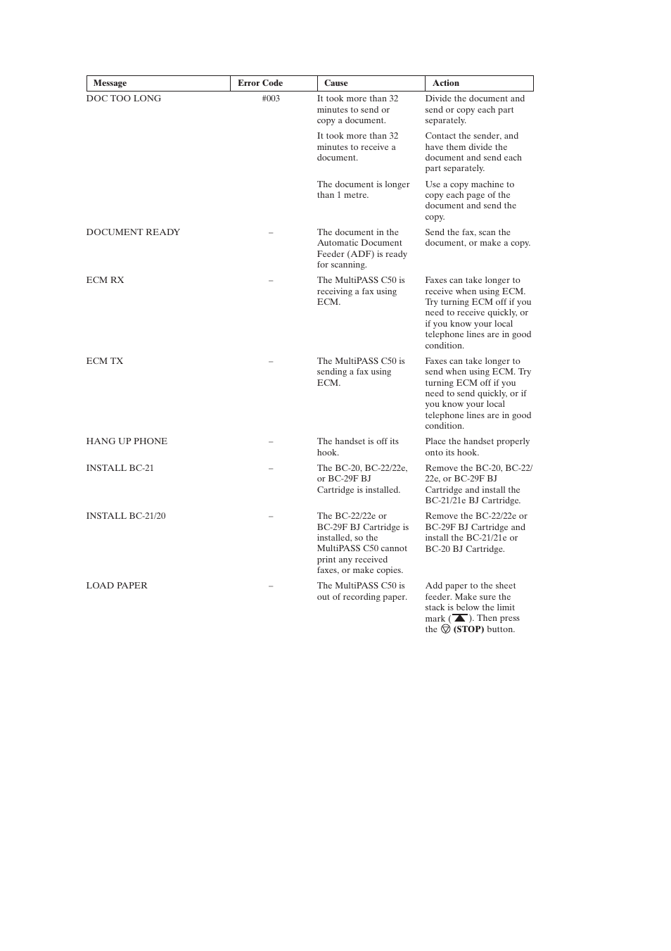 Canon C50 User Manual | Page 40 / 48