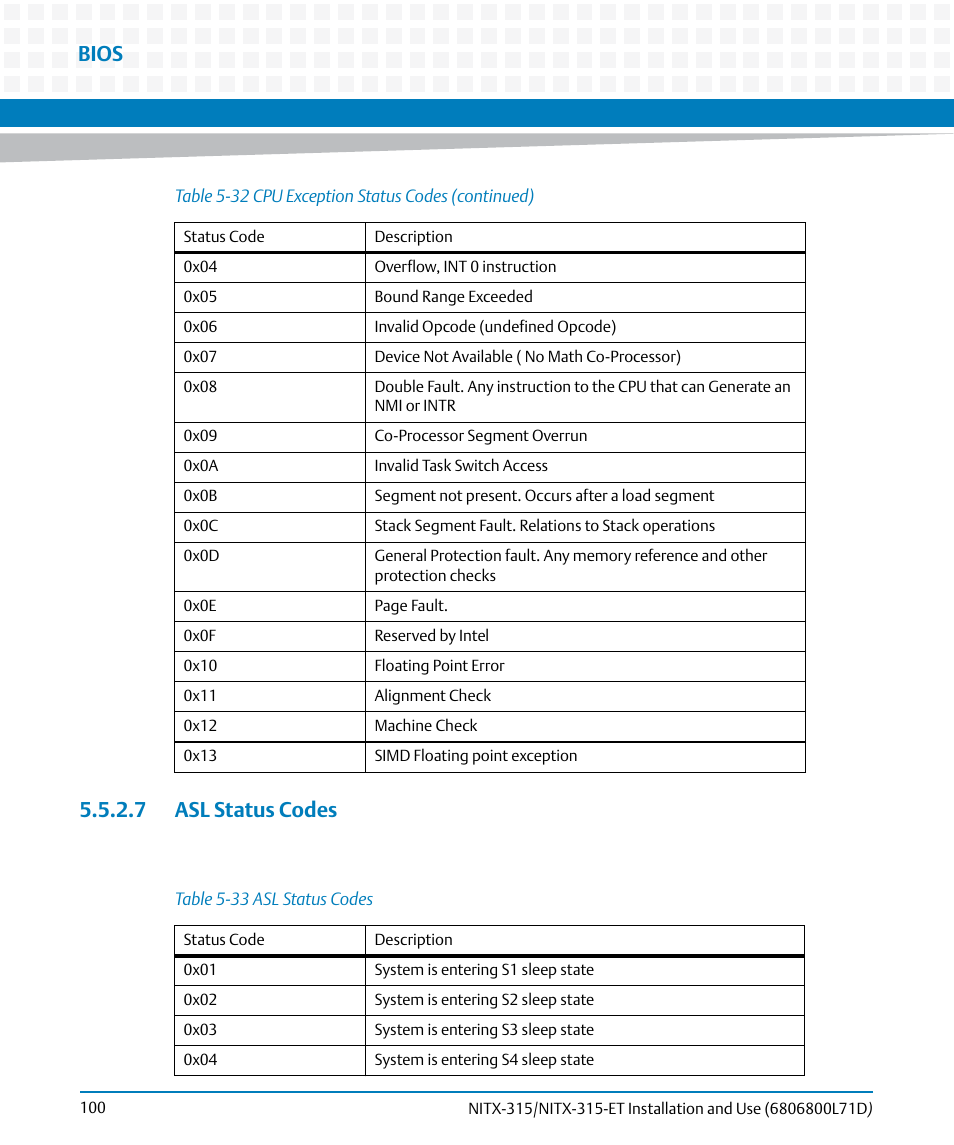 7 asl status codes, Table 5-33, Asl status codes | Bios | Artesyn NITX-315/NITX-315-ET Installation and Use (August 2014) User Manual | Page 100 / 122