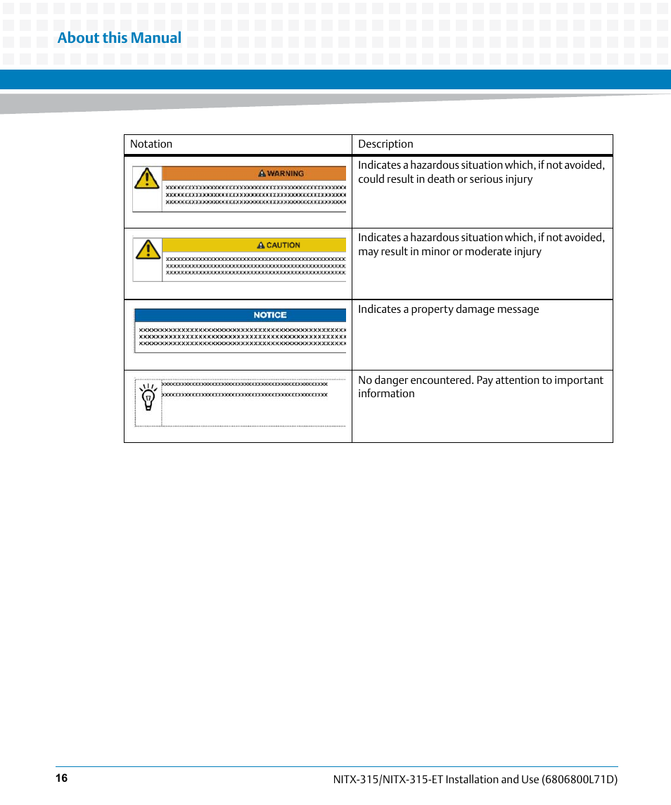 About this manual | Artesyn NITX-315/NITX-315-ET Installation and Use (August 2014) User Manual | Page 16 / 122