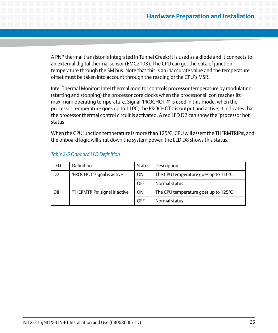 Table 2-5, Onboard led definition, Hardware preparation and installation | Artesyn NITX-315/NITX-315-ET Installation and Use (August 2014) User Manual | Page 35 / 122