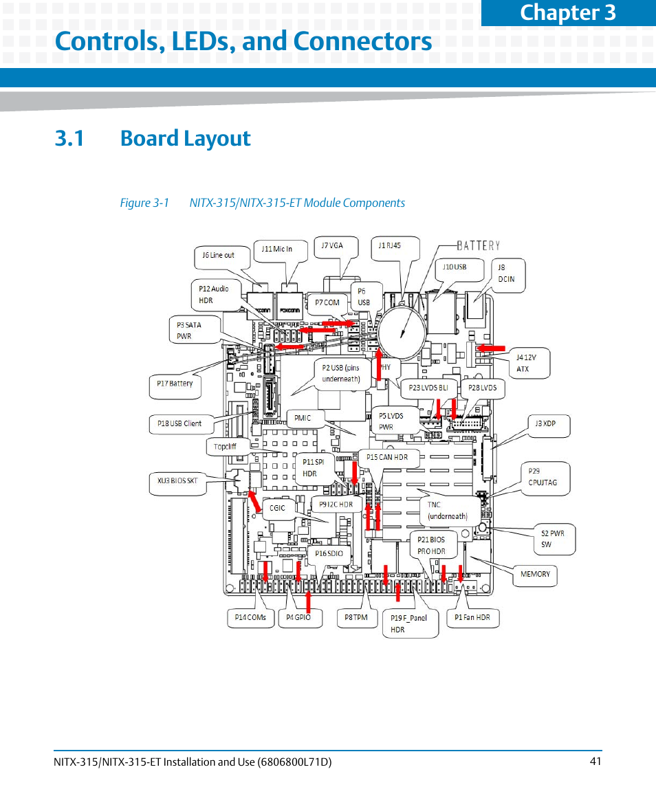 Controls, leds, and connectors, 1 board layout, Figure 3-1 | Nitx-315/nitx-315-et module components, Chapter 3 | Artesyn NITX-315/NITX-315-ET Installation and Use (August 2014) User Manual | Page 41 / 122