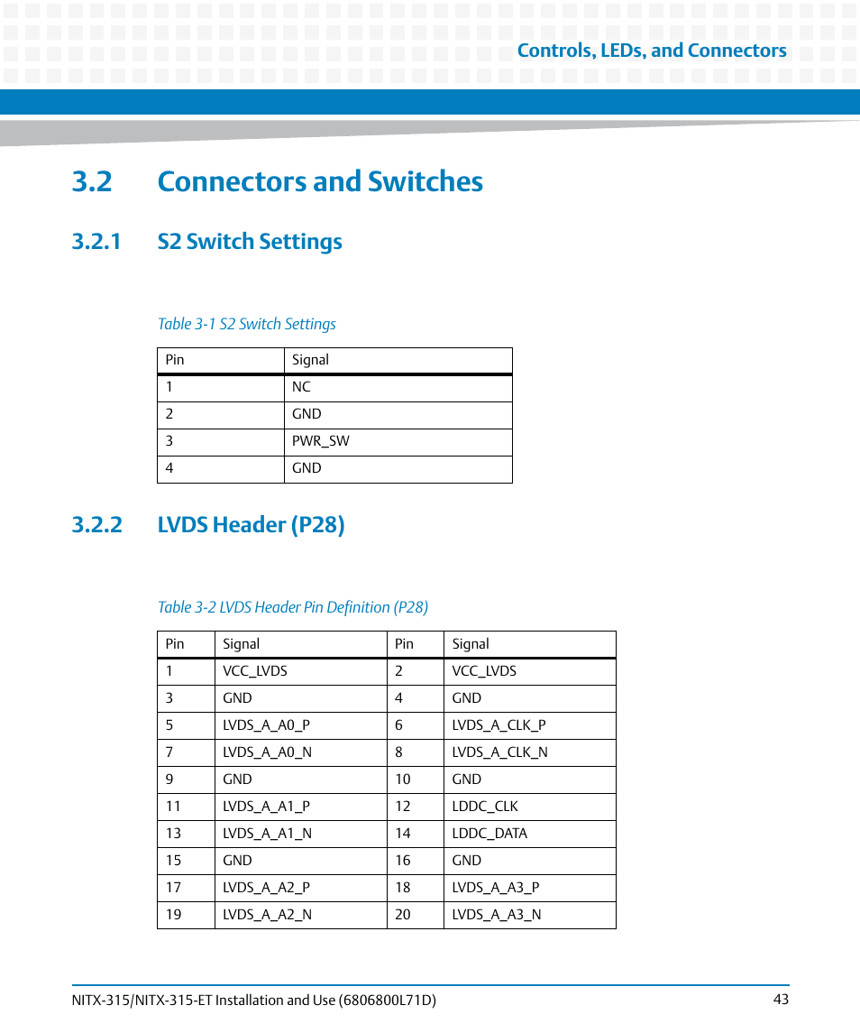 2 connectors and switches, 1 s2 switch settings, 2 lvds header (p28) | 1 s2 switch settings 3.2.2 lvds header (p28), Table 3-1, S2 switch settings, Table 3-2, Lvds header pin definition (p28), Controls, leds, and connectors | Artesyn NITX-315/NITX-315-ET Installation and Use (August 2014) User Manual | Page 43 / 122