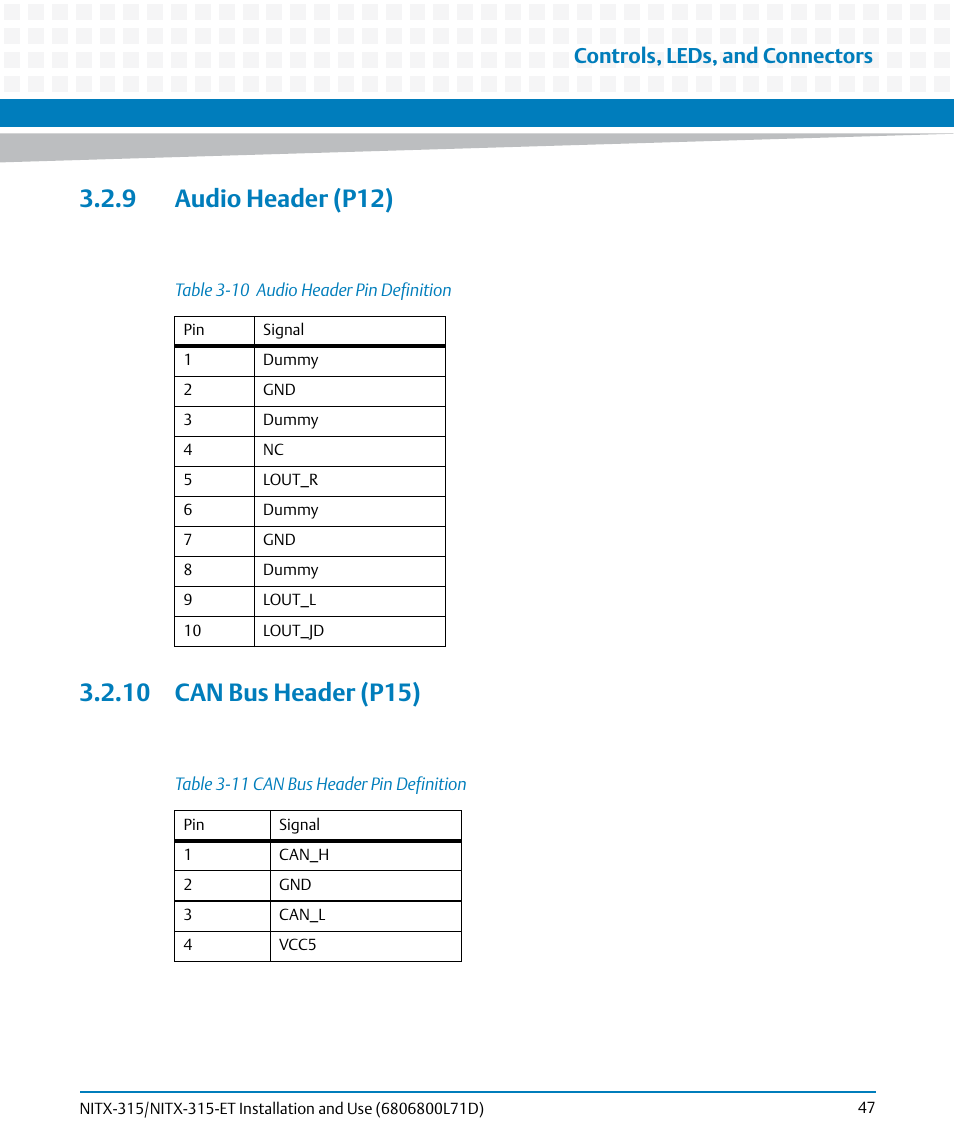 9 audio header (p12), 10 can bus header (p15), 9 audio header (p12) 3.2.10 can bus header (p15) | Table 3-10, Audio header pin definition, Table 3-11, Can bus header pin definition, Chapter 3, audio header, Controls, leds, and connectors | Artesyn NITX-315/NITX-315-ET Installation and Use (August 2014) User Manual | Page 47 / 122