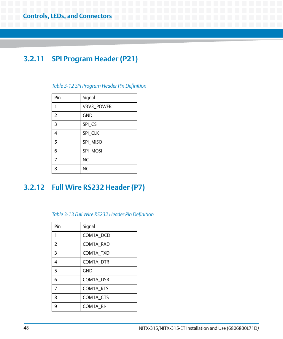 11 spi program header (p21), 12 full wire rs232 header (p7), Table 3-12 | Spi program header pin definition, Table 3-13, Full wire rs232 header pin definition, Controls, leds, and connectors | Artesyn NITX-315/NITX-315-ET Installation and Use (August 2014) User Manual | Page 48 / 122