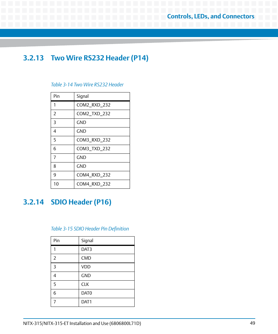 13 two wire rs232 header (p14), 14 sdio header (p16), Table 3-14 | Two wire rs232 header, Table 3-15, Sdio header pin definition, Controls, leds, and connectors | Artesyn NITX-315/NITX-315-ET Installation and Use (August 2014) User Manual | Page 49 / 122