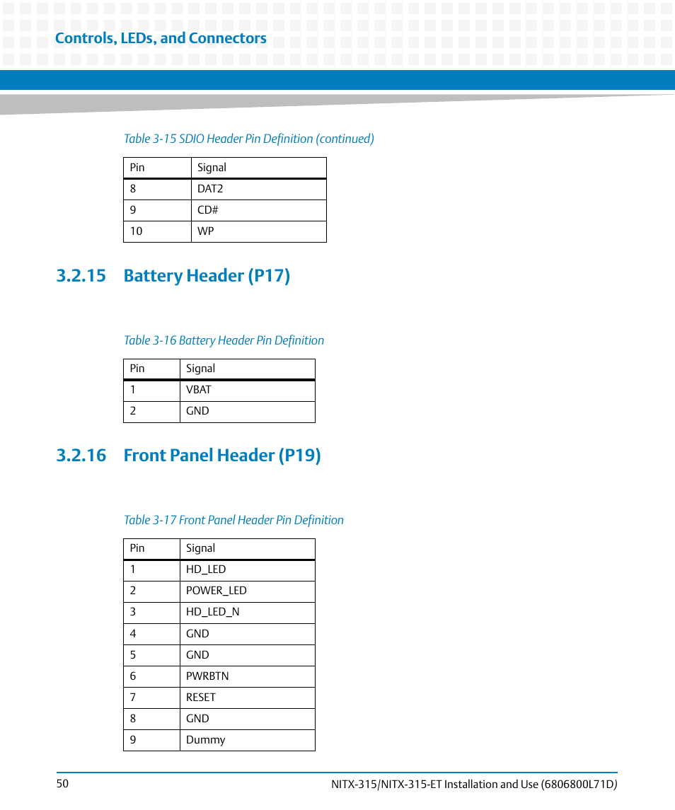 15 battery header (p17), 16 front panel header (p19), Table 3-16 | Battery header pin definition, Table 3-17, Front panel header pin definition, Controls, leds, and connectors | Artesyn NITX-315/NITX-315-ET Installation and Use (August 2014) User Manual | Page 50 / 122