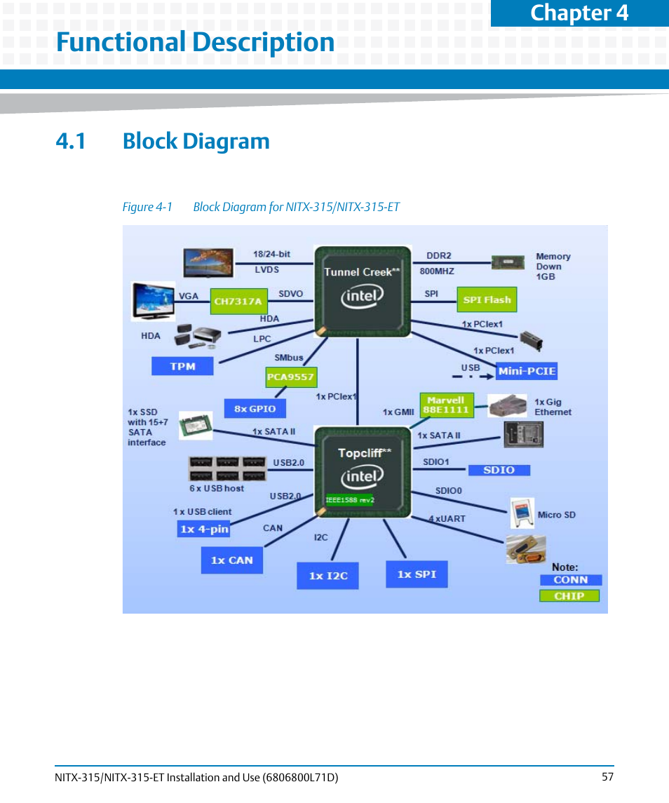 Functional description, 1 block diagram, Figure 4-1 | Block diagram for nitx-315/nitx-315-et, Chapter 4 | Artesyn NITX-315/NITX-315-ET Installation and Use (August 2014) User Manual | Page 57 / 122