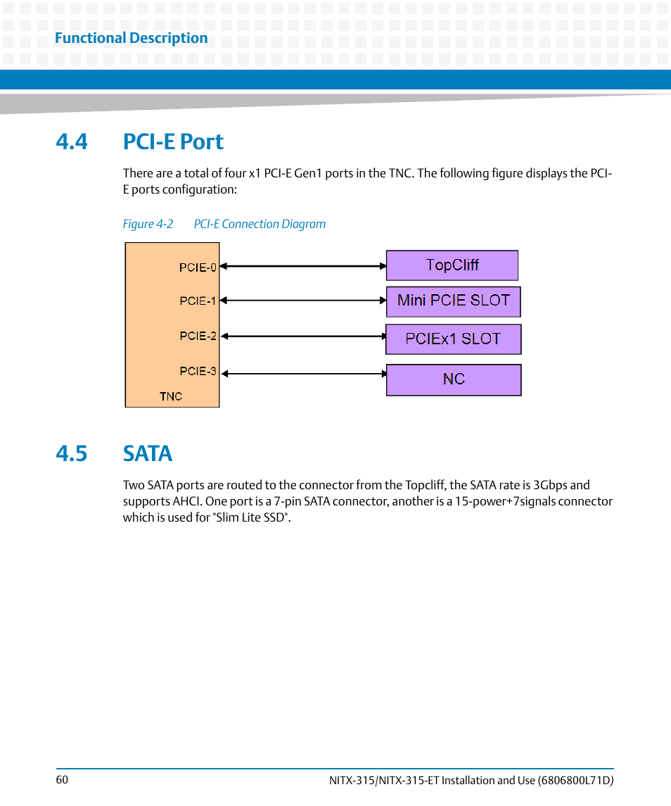 4 pci-e port, 5 sata, 4 pci-e port 4.5 sata | Figure 4-2, Pci-e connection diagram | Artesyn NITX-315/NITX-315-ET Installation and Use (August 2014) User Manual | Page 60 / 122