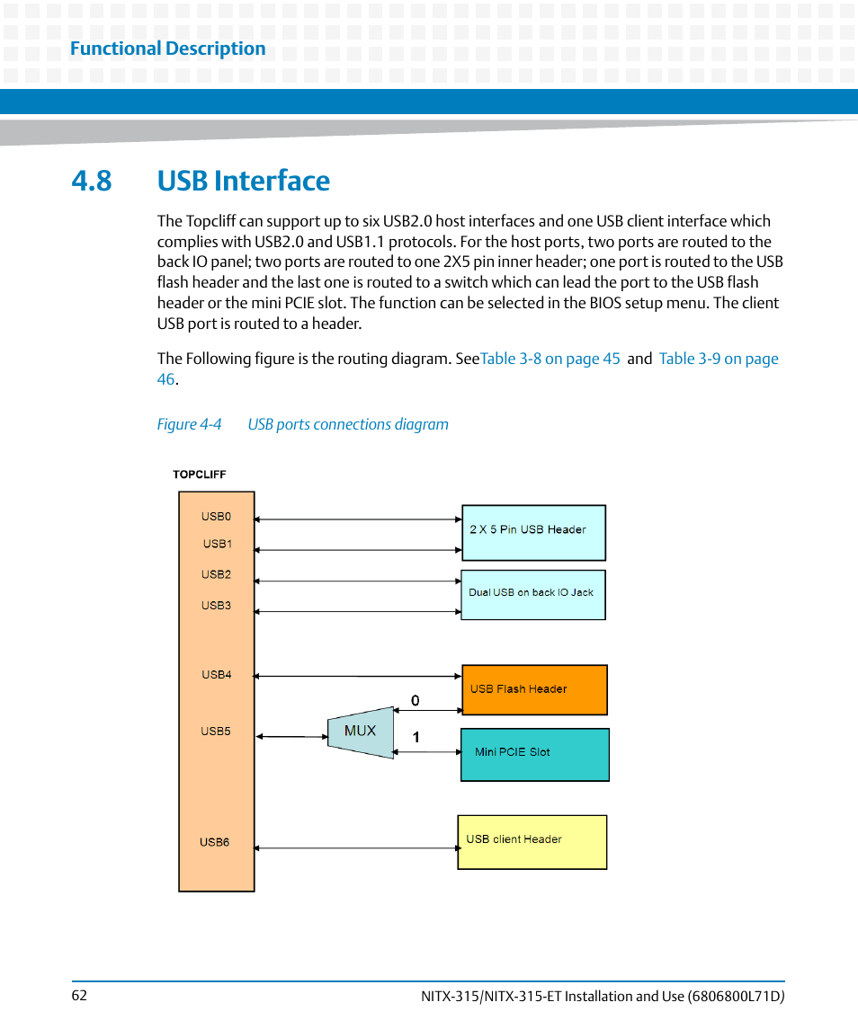 8 usb interface, Figure 4-4, Usb ports connections diagram | Artesyn NITX-315/NITX-315-ET Installation and Use (August 2014) User Manual | Page 62 / 122