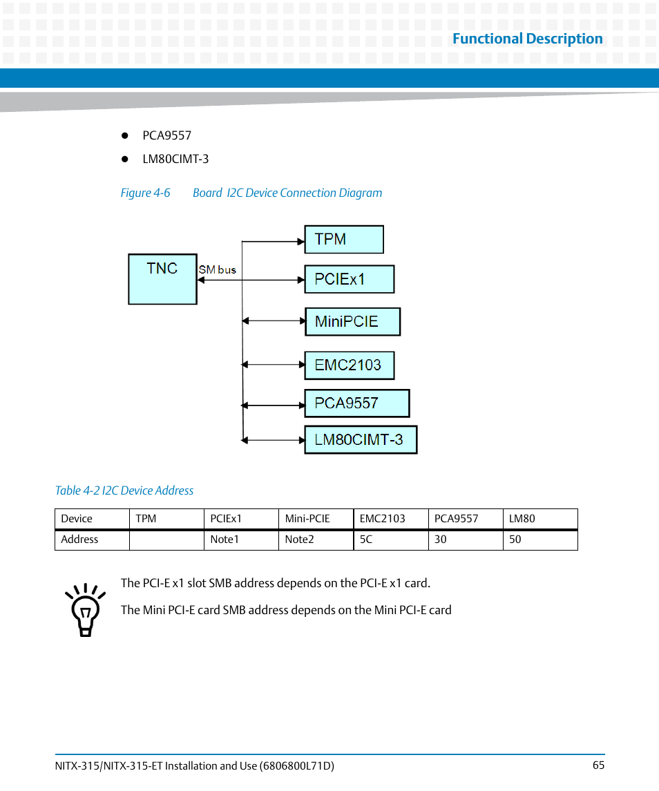 Table 4-2, I2c device address, Figure 4-6 | Board i2c device connection diagram, Functional description | Artesyn NITX-315/NITX-315-ET Installation and Use (August 2014) User Manual | Page 65 / 122