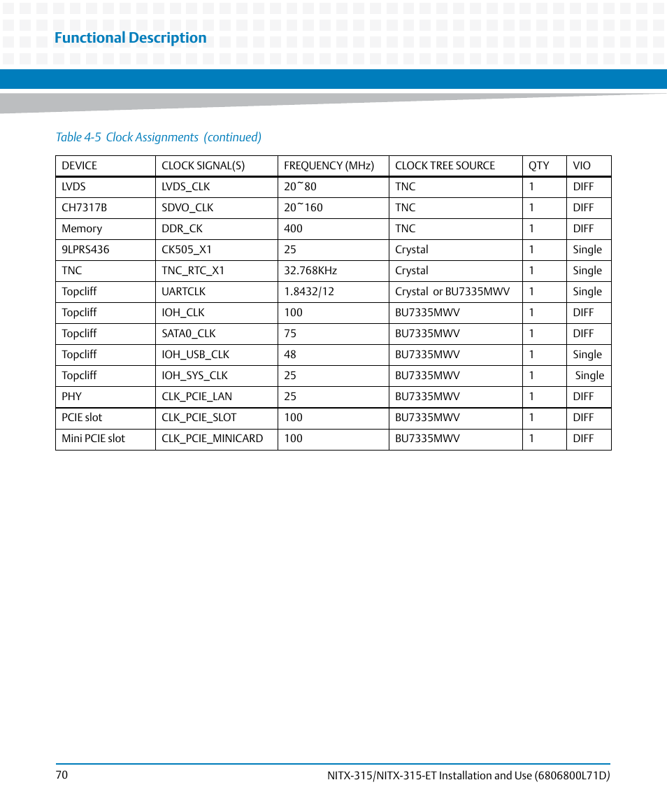 Functional description | Artesyn NITX-315/NITX-315-ET Installation and Use (August 2014) User Manual | Page 70 / 122