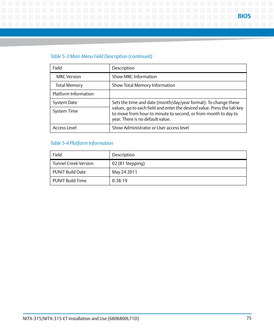 Table 5-4, Platform information, Bios | Artesyn NITX-315/NITX-315-ET Installation and Use (August 2014) User Manual | Page 75 / 122