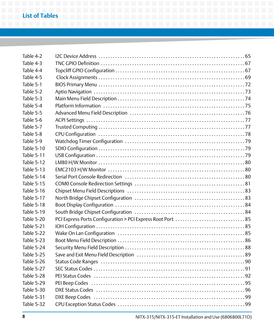 List of tables | Artesyn NITX-315/NITX-315-ET Installation and Use (August 2014) User Manual | Page 8 / 122