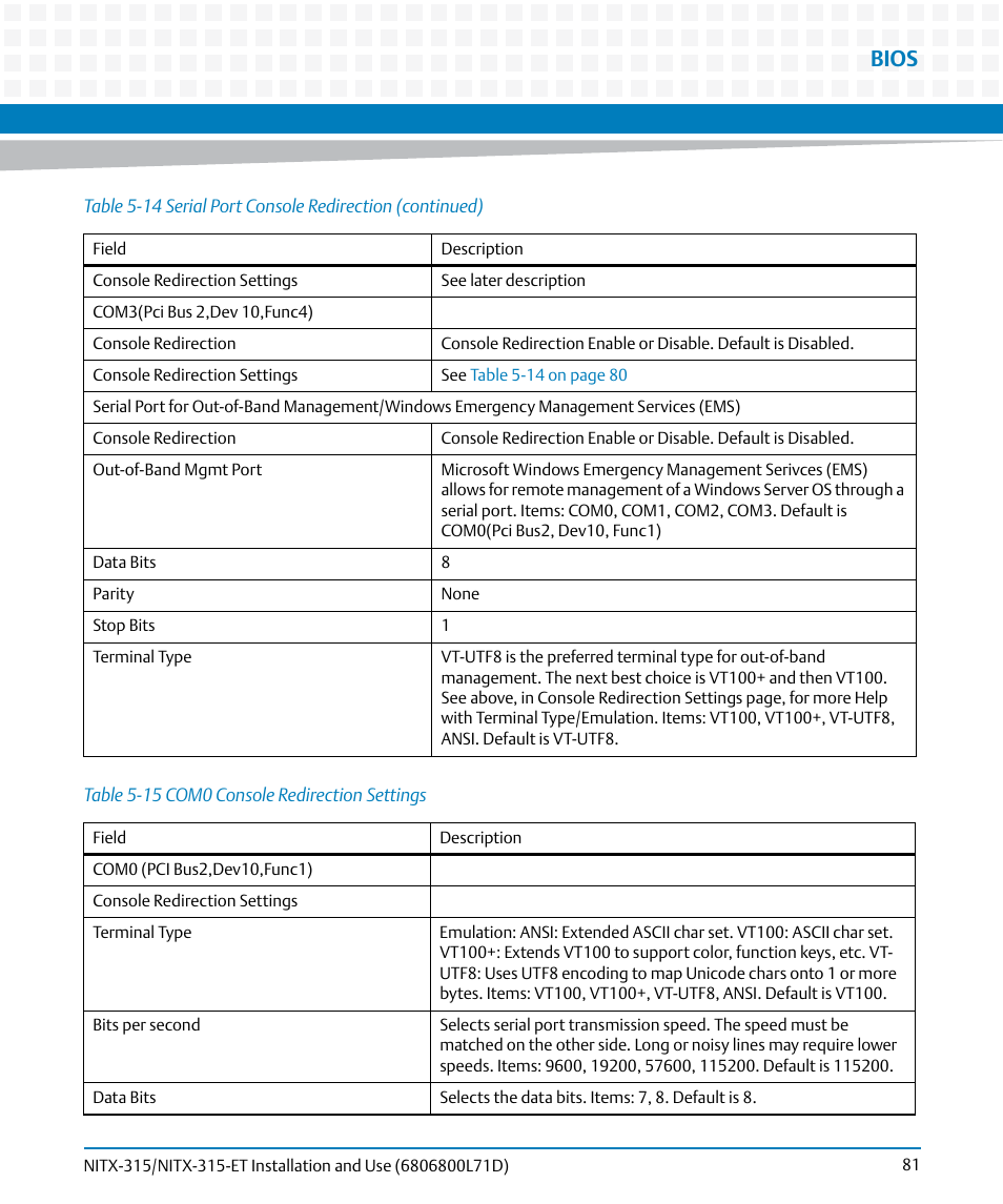 Table 5-15, Com0 console redirection settings, Bios | Artesyn NITX-315/NITX-315-ET Installation and Use (August 2014) User Manual | Page 81 / 122