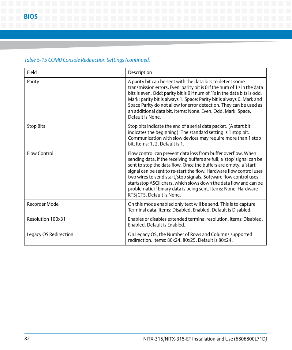 Bios | Artesyn NITX-315/NITX-315-ET Installation and Use (August 2014) User Manual | Page 82 / 122