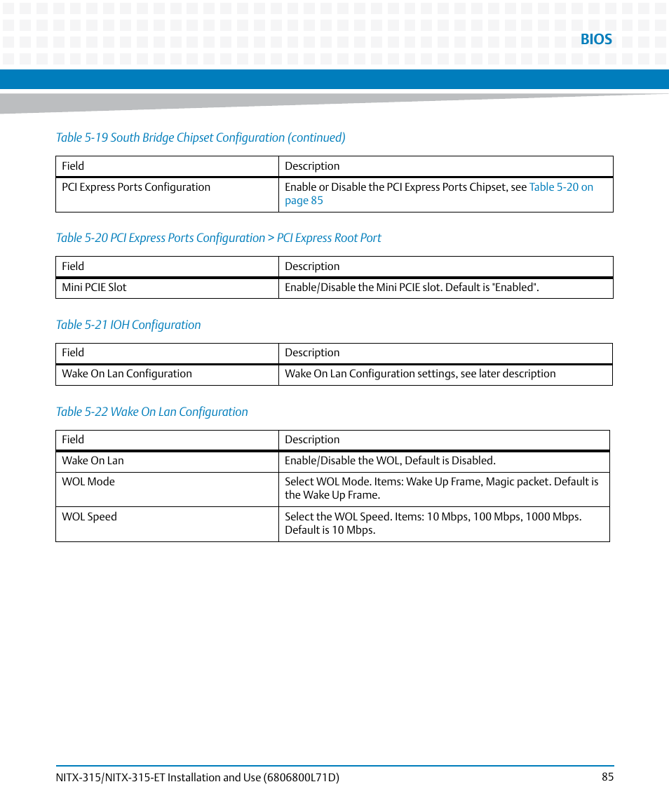Table 5-20, Table 5-21, Ioh configuration | Table 5-22, Wake on lan configuration, Bios | Artesyn NITX-315/NITX-315-ET Installation and Use (August 2014) User Manual | Page 85 / 122