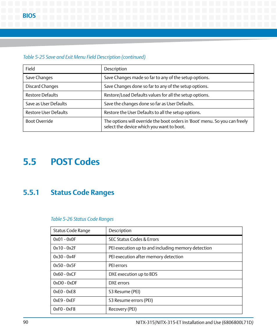 5 post codes, 1 status code ranges, Table 5-26 | Status code ranges, Bios | Artesyn NITX-315/NITX-315-ET Installation and Use (August 2014) User Manual | Page 90 / 122